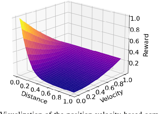 Figure 4 for Accelerating Robot Learning of Contact-Rich Manipulations: A Curriculum Learning Study
