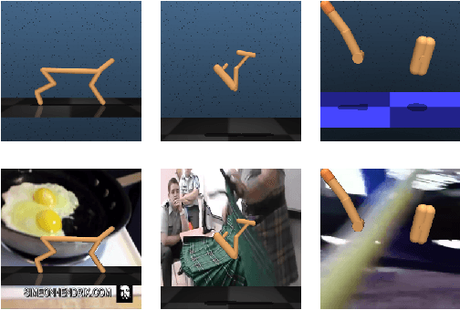 Figure 3 for SimSR: Simple Distance-based State Representation for Deep Reinforcement Learning