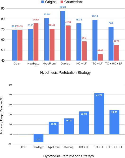Figure 4 for TabPert: An Effective Platform for Tabular Perturbation