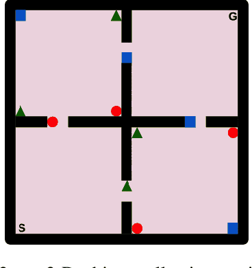 Figure 3 for Successor Feature Neural Episodic Control