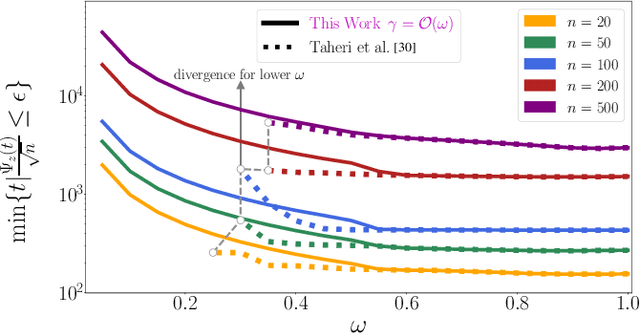 Figure 1 for On Arbitrary Compression for Decentralized Consensus and Stochastic Optimization over Directed Networks