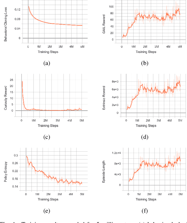 Figure 4 for Autonomous Racing using a Hybrid Imitation-Reinforcement Learning Architecture