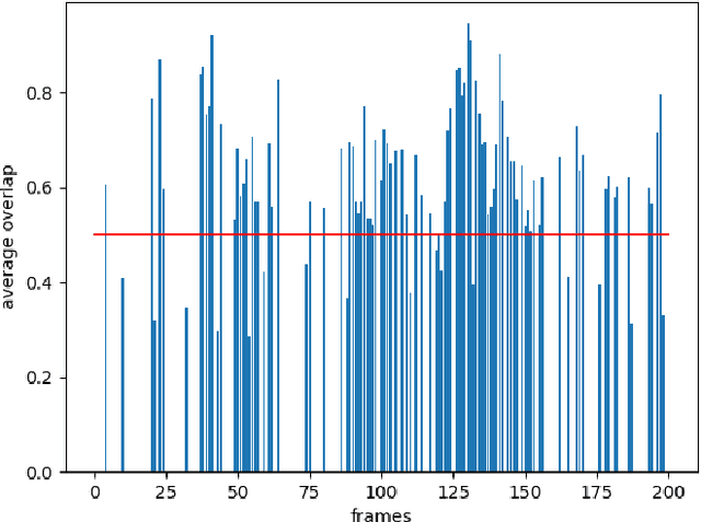 Figure 3 for A Hybrid Approach for Tracking Individual Players in Broadcast Match Videos