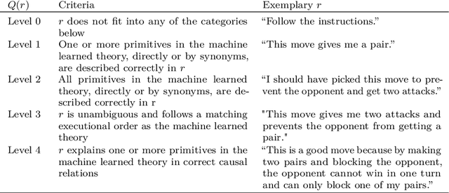 Figure 4 for Beneficial and Harmful Explanatory Machine Learning