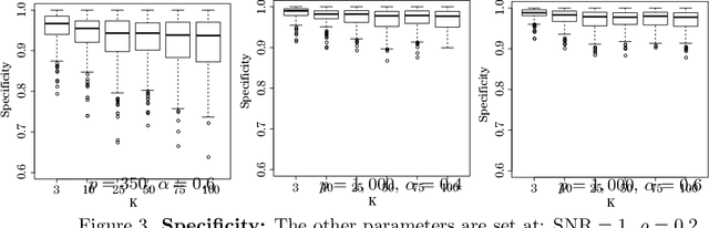 Figure 3 for Risk-consistency of cross-validation with lasso-type procedures
