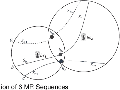 Figure 3 for Outdoor Position Recovery from HeterogeneousTelco Cellular Data