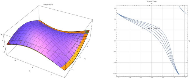 Figure 3 for Gait Analysis for A Tilt-rotor: The Dynamic Invertible Gait