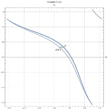 Figure 4 for Gait Analysis for A Tilt-rotor: The Dynamic Invertible Gait