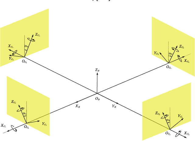 Figure 1 for Gait Analysis for A Tilt-rotor: The Dynamic Invertible Gait