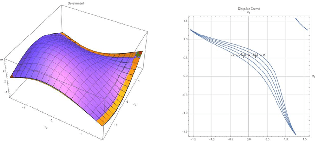Figure 2 for Gait Analysis for A Tilt-rotor: The Dynamic Invertible Gait