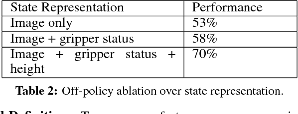 Figure 4 for QT-Opt: Scalable Deep Reinforcement Learning for Vision-Based Robotic Manipulation