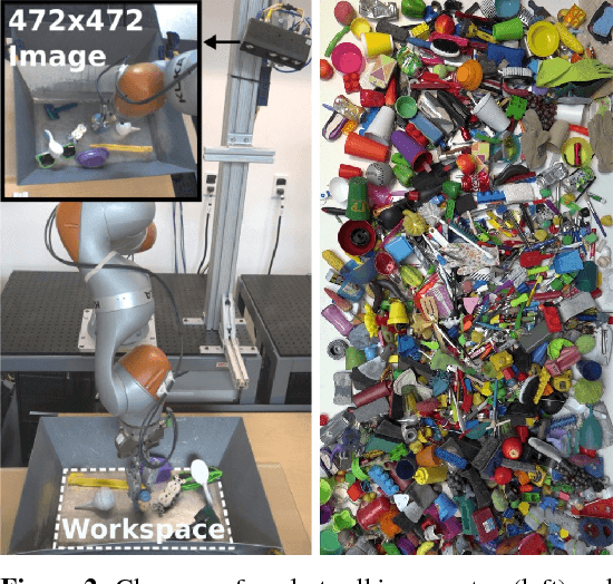 Figure 3 for QT-Opt: Scalable Deep Reinforcement Learning for Vision-Based Robotic Manipulation