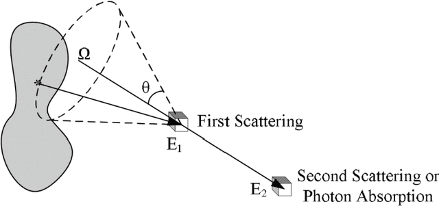 Figure 4 for 3-D Volumetric Gamma-ray Imaging and Source Localization with a Mobile Robot