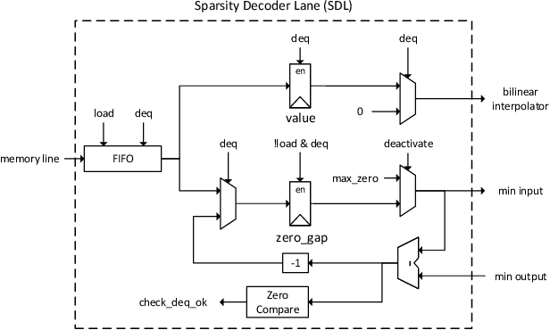 Figure 2 for EVA$^2$: Exploiting Temporal Redundancy in Live Computer Vision