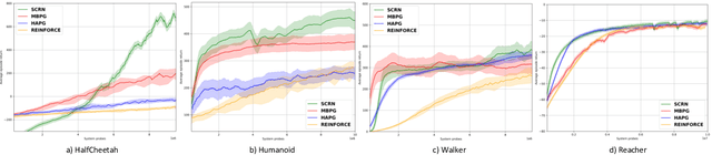 Figure 4 for Stochastic Second-Order Methods Provably Beat SGD For Gradient-Dominated Functions