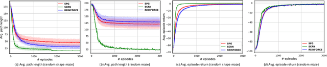 Figure 3 for Stochastic Second-Order Methods Provably Beat SGD For Gradient-Dominated Functions