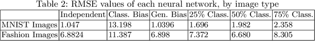 Figure 3 for A Proof of Concept Neural Network Watchdog using a Hybrid Generative Classifier For Optimized Outlier Detection