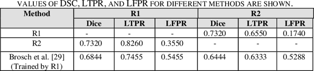 Figure 2 for Multiple Sclerosis Lesions Segmentation using Attention-Based CNNs in FLAIR Images