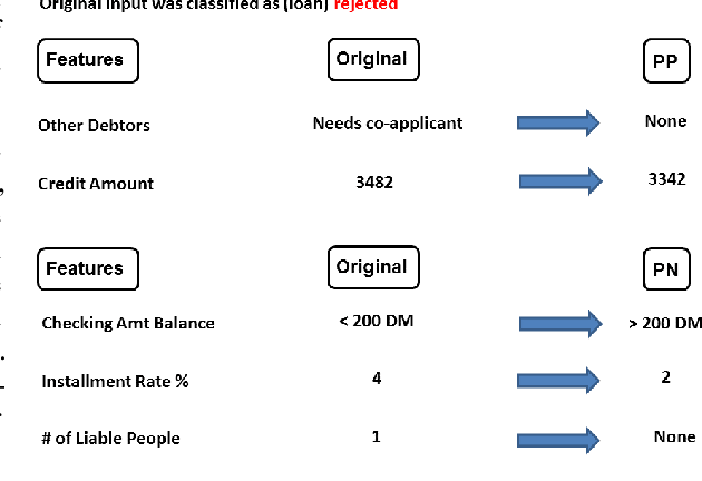 Figure 1 for Model Agnostic Contrastive Explanations for Structured Data