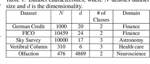 Figure 2 for Model Agnostic Contrastive Explanations for Structured Data