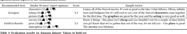 Figure 3 for Rating and aspect-based opinion graph embeddings for explainable recommendations