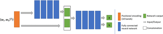 Figure 2 for Learning Neural Transmittance for Efficient Rendering of Reflectance Fields