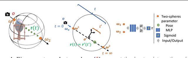 Figure 1 for Learning Neural Transmittance for Efficient Rendering of Reflectance Fields