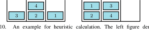 Figure 2 for Efficient, High-Quality Stack Rearrangement