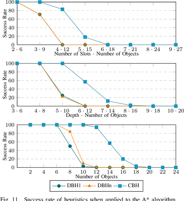 Figure 3 for Efficient, High-Quality Stack Rearrangement