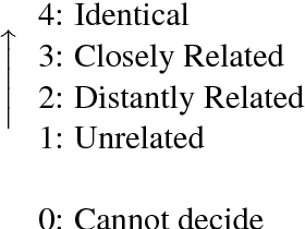 Figure 2 for Diachronic Usage Relatedness (DURel): A Framework for the Annotation of Lexical Semantic Change