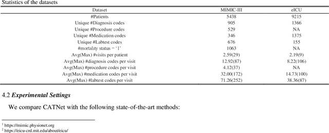 Figure 2 for CATNet: Cross-event Attention-based Time-aware Network for Medical Event Prediction