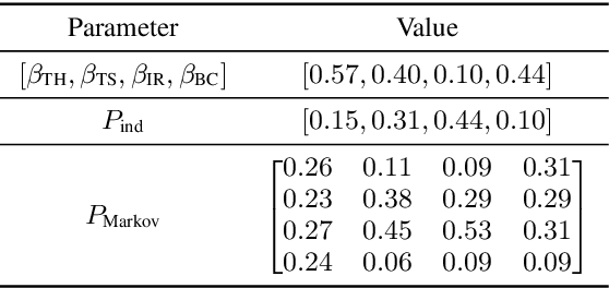 Figure 2 for Improving the Naturalness of Simulated Conversations for End-to-End Neural Diarization