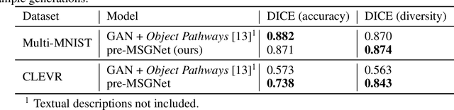 Figure 2 for Generating Annotated High-Fidelity Images Containing Multiple Coherent Objects