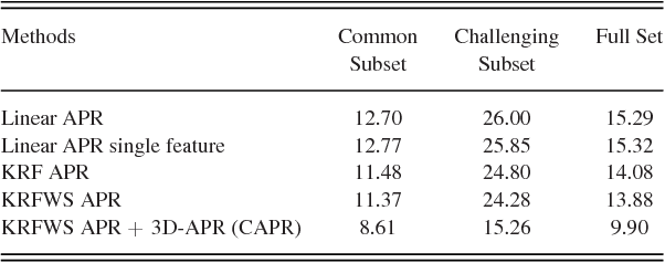 Figure 3 for Face Alignment Using K-Cluster Regression Forests With Weighted Splitting