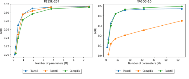 Figure 1 for GreenKGC: A Lightweight Knowledge Graph Completion Method