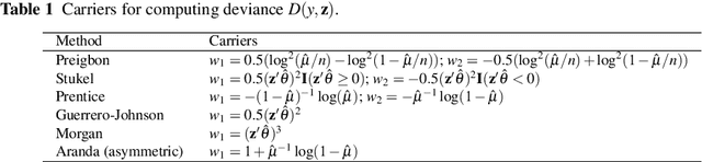Figure 2 for Asymptotic consistency and order specification for logistic classifier chains in multi-label learning