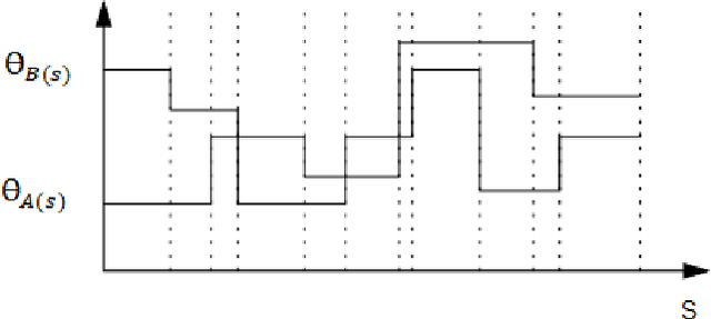 Figure 3 for Fingerprint Matching using the Onion Peeling Approach and Turning Function