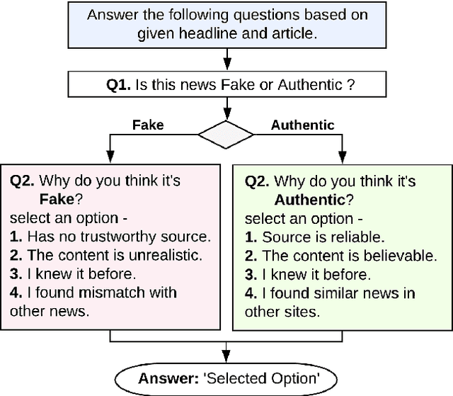 Figure 4 for BanFakeNews: A Dataset for Detecting Fake News in Bangla