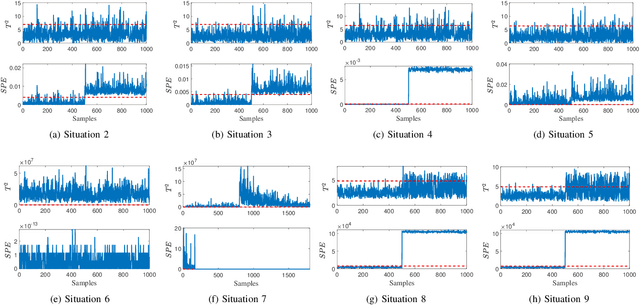 Figure 2 for Self-learning sparse PCA for multimode process monitoring