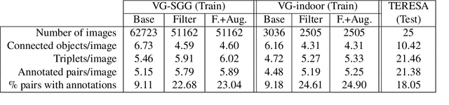 Figure 4 for OG-SGG: Ontology-Guided Scene Graph Generation. A Case Study in Transfer Learning for Telepresence Robotics