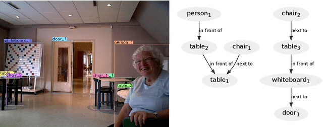 Figure 3 for OG-SGG: Ontology-Guided Scene Graph Generation. A Case Study in Transfer Learning for Telepresence Robotics