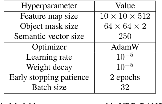 Figure 2 for OG-SGG: Ontology-Guided Scene Graph Generation. A Case Study in Transfer Learning for Telepresence Robotics
