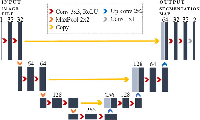 Figure 3 for Deep Learning Segmentation of Complex Features in Atomic-Resolution Phase Contrast Transmission Electron Microscopy Images
