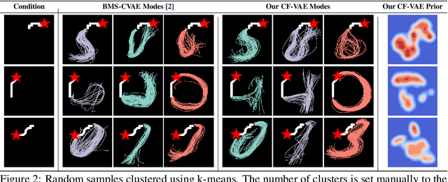 Figure 3 for Conditional Flow Variational Autoencoders for Structured Sequence Prediction
