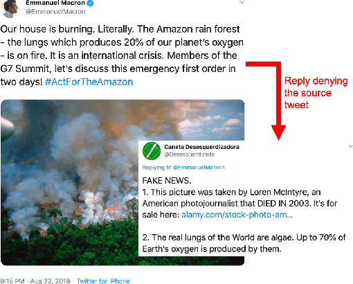 Figure 1 for Measuring What Counts: The case of Rumour Stance Classification