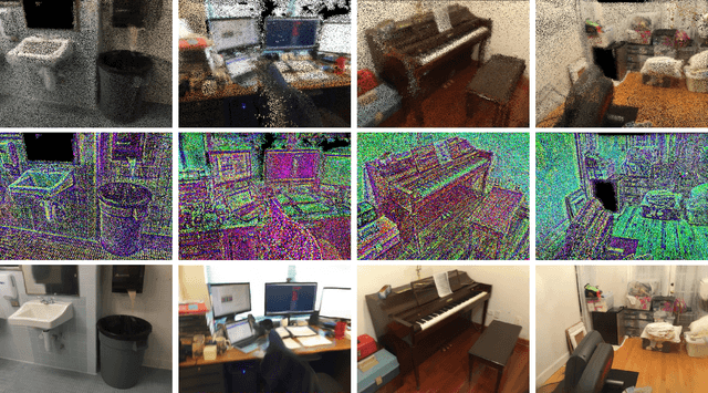 Figure 1 for Neural Point-Based Graphics