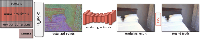Figure 3 for Neural Point-Based Graphics