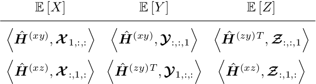 Figure 2 for 3D Human Pose Estimation with 2D Marginal Heatmaps