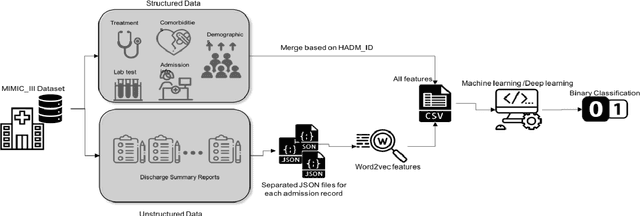 Figure 1 for Enhancing Prediction Models for One-Year Mortality in Patients with Acute Myocardial Infarction and Post Myocardial Infarction Syndrome