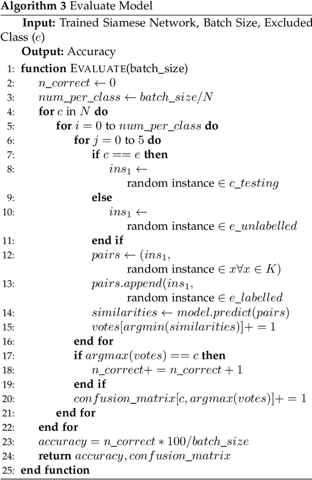 Figure 2 for Leveraging Siamese Networks for One-Shot Intrusion Detection Model